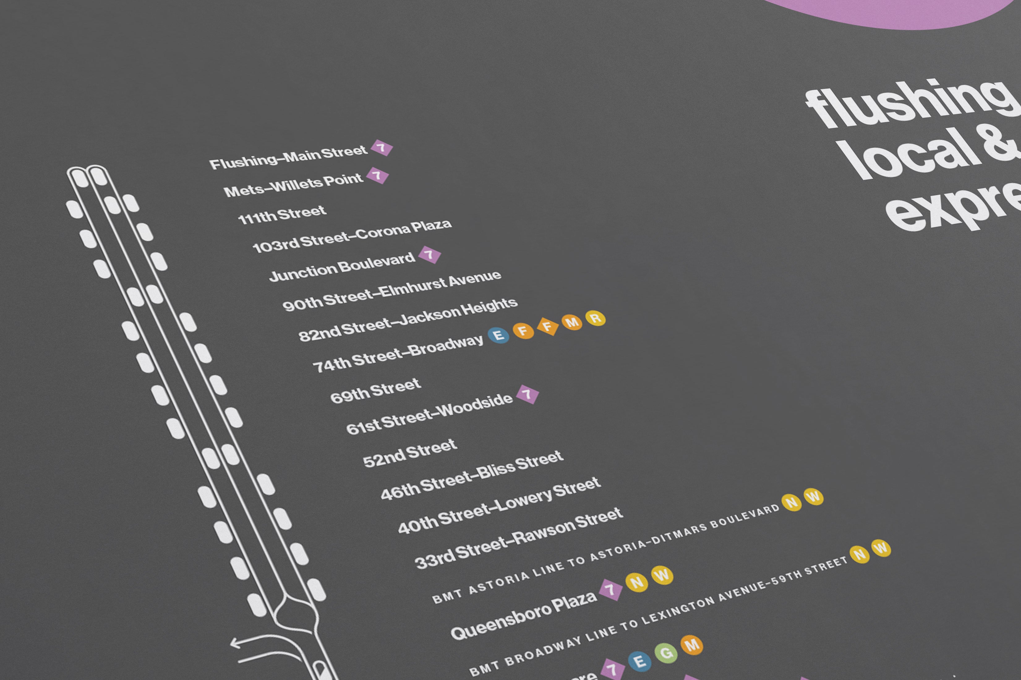 7 Train Map / NYC Subway