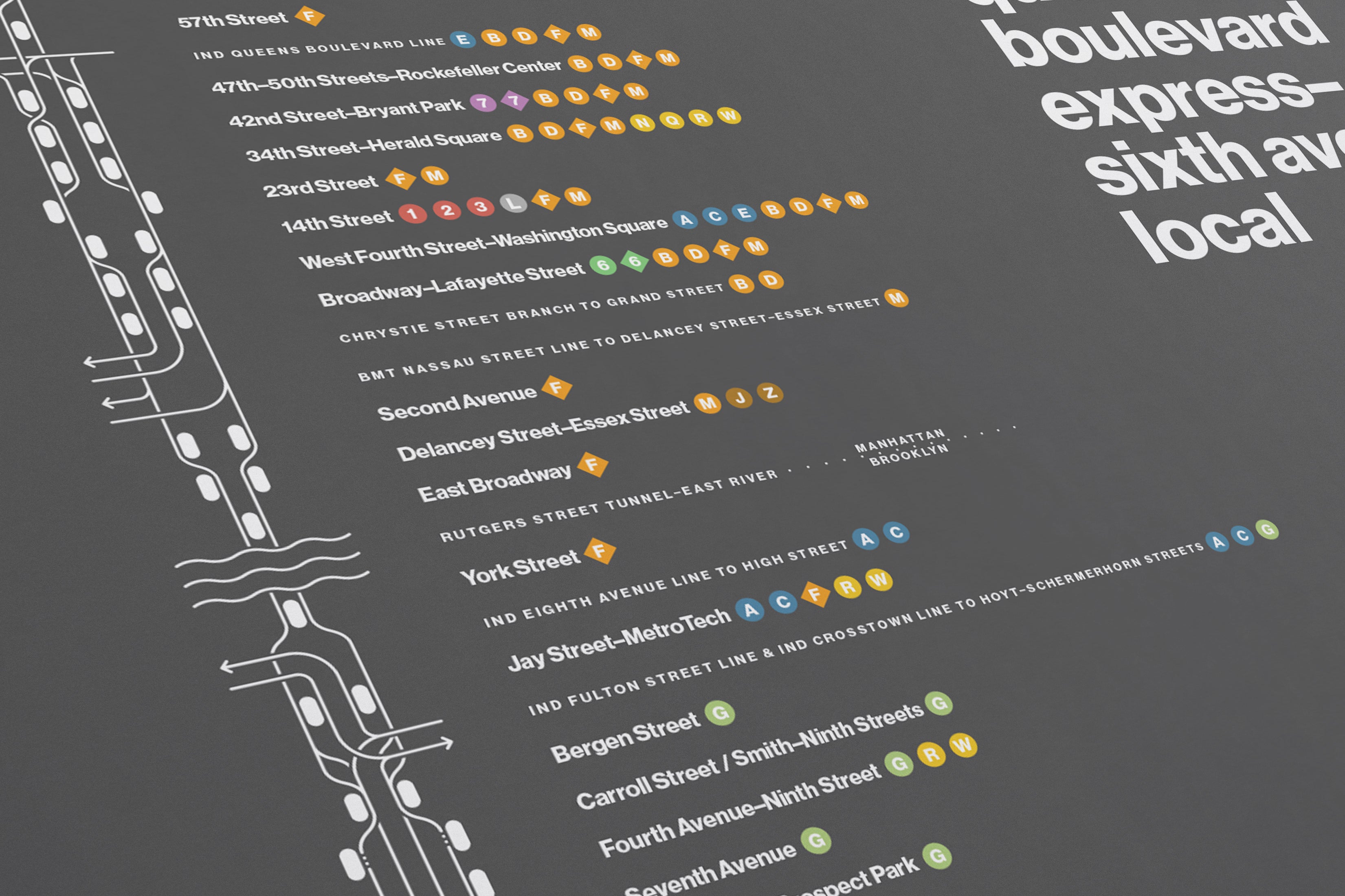 F Train Map / NYC Subway