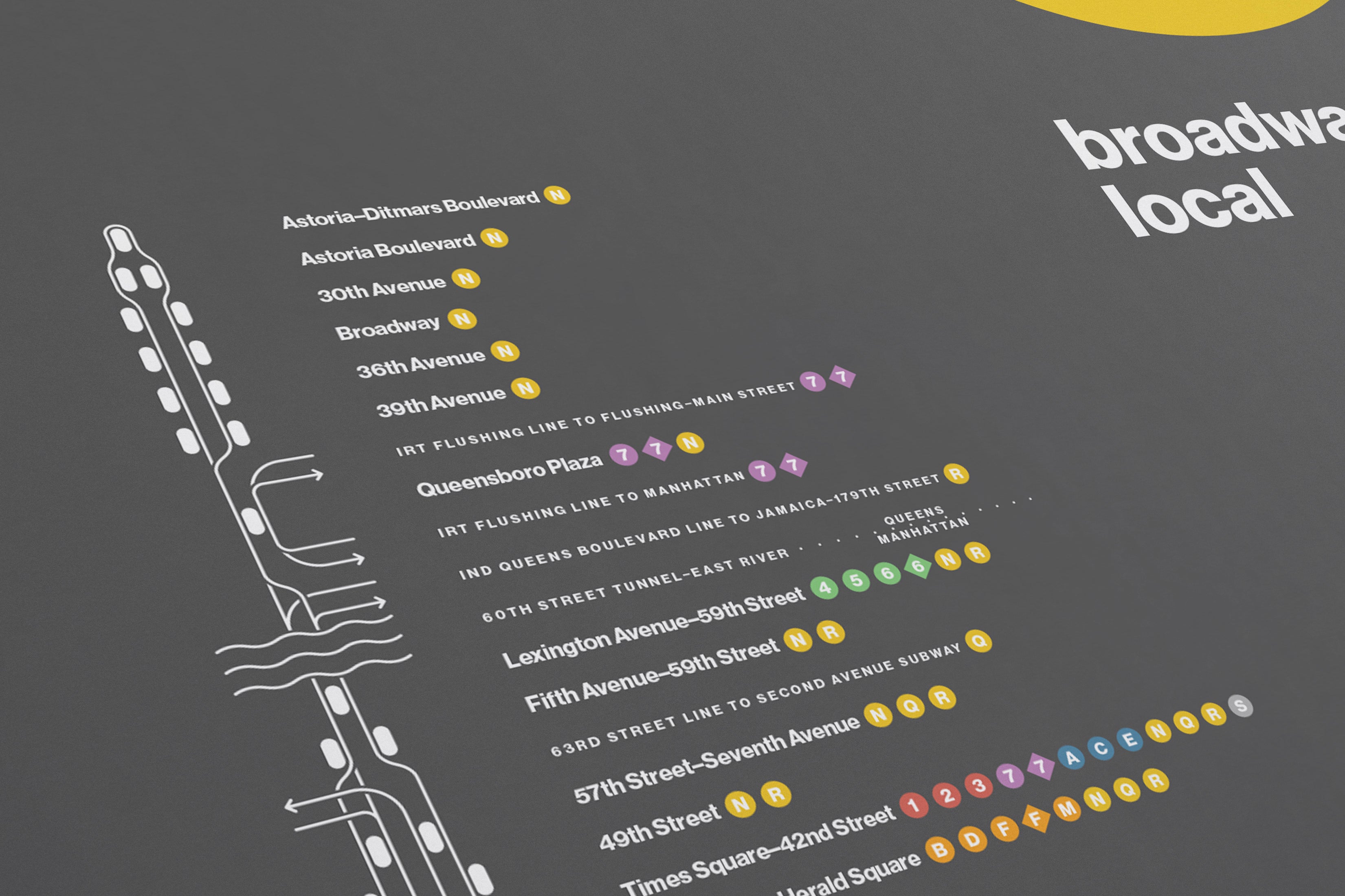 W Train Map / NYC Subway