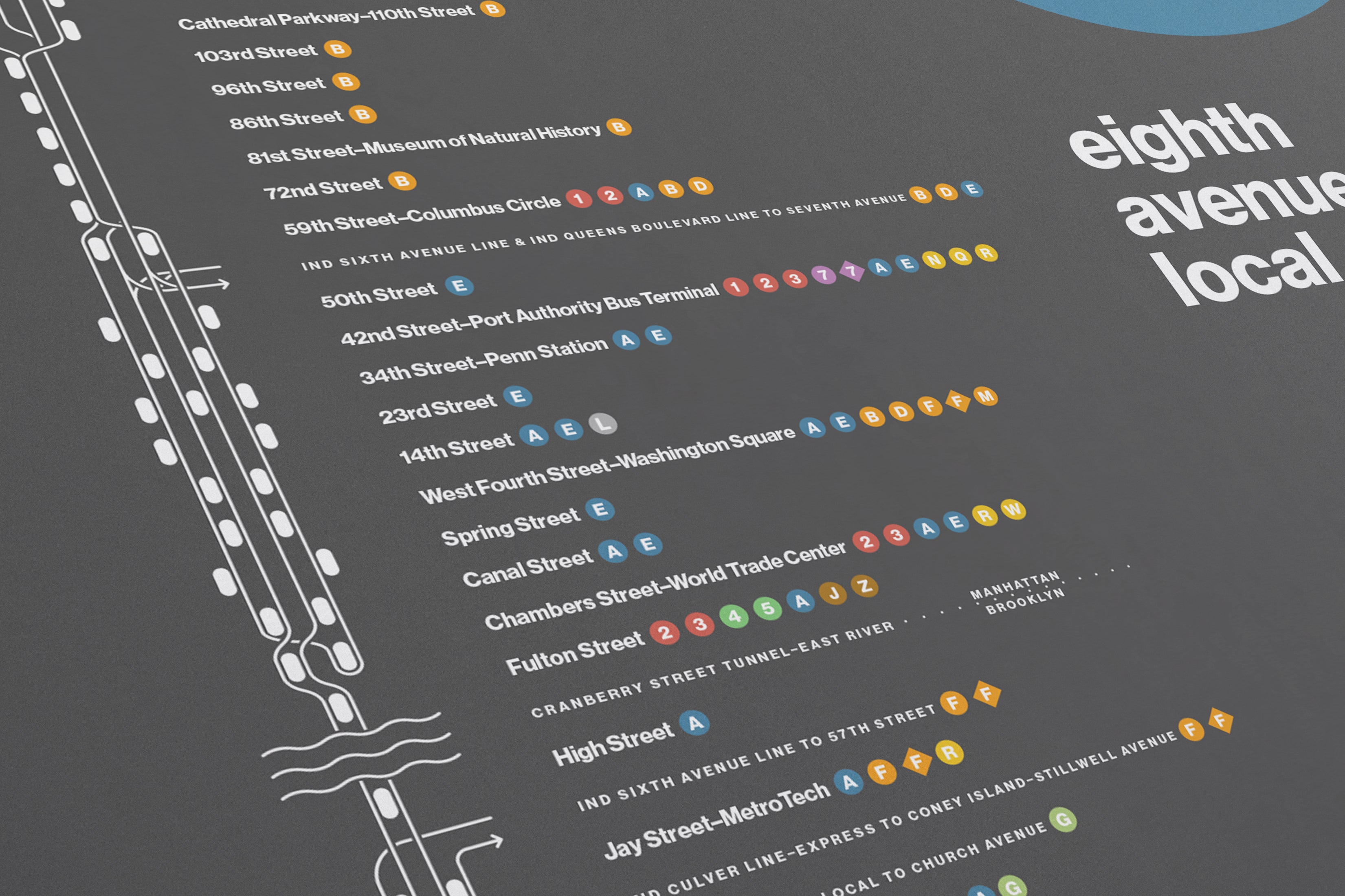 C Train Map / NYC Subway