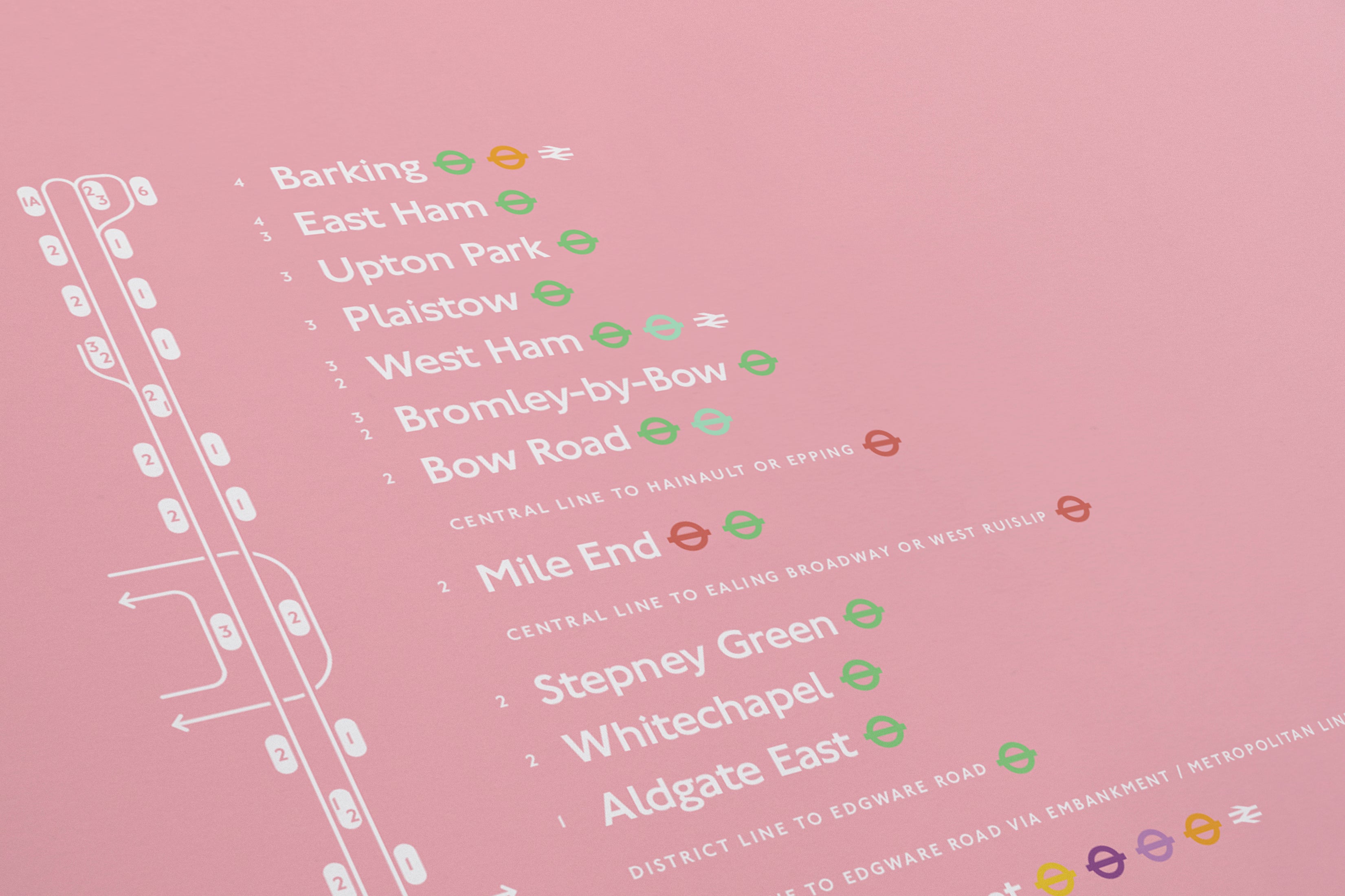 Hammersmith & City Line Platform Print – London Underground