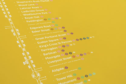 Circle Line Map / London Underground