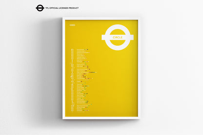 Circle Line Map / London Underground