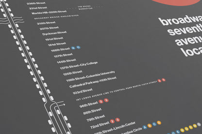 1 Train Map / NYC Subway