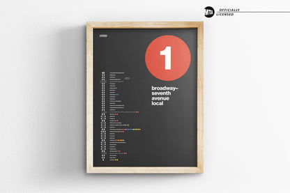 1 Train Map / NYC Subway