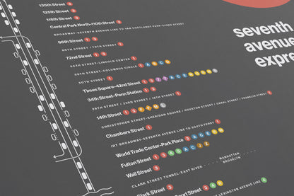 2 Train Map / NYC Subway