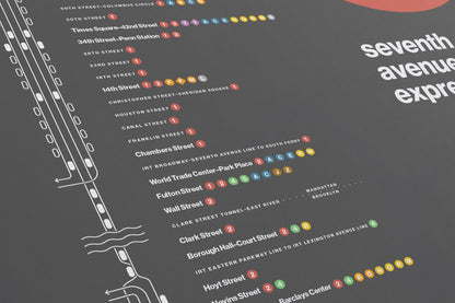 3 Train Map / NYC Subway
