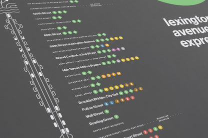 5 Train Map / NYC Subway