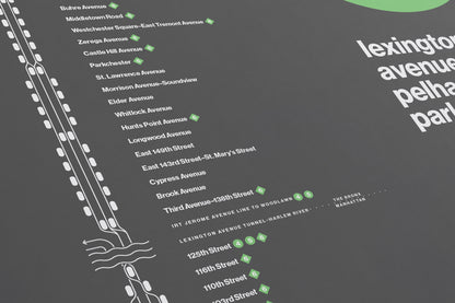 6 Train Map / NYC Subway