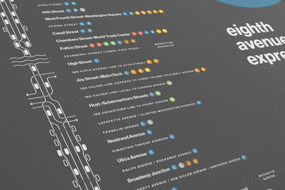 A Train Map / NYC Subway