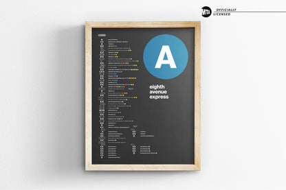 A Train Map / NYC Subway