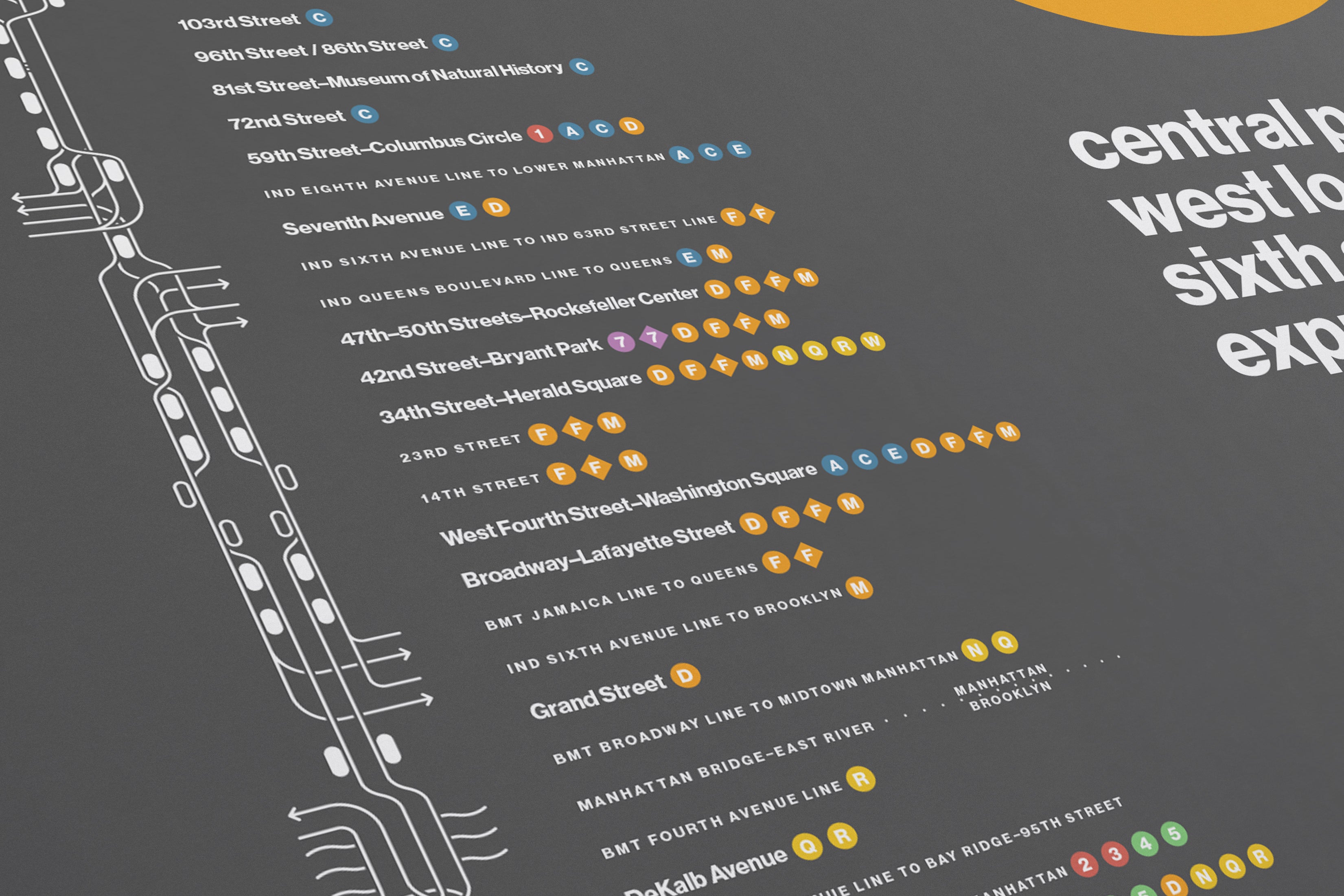 B Train Map / NYC Subway