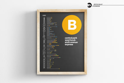 B Train Map / NYC Subway