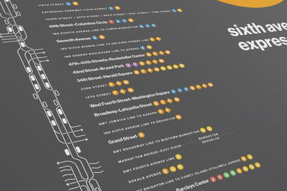 D Train Map / NYC Subway