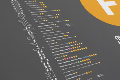 F Train Map / NYC  Subway