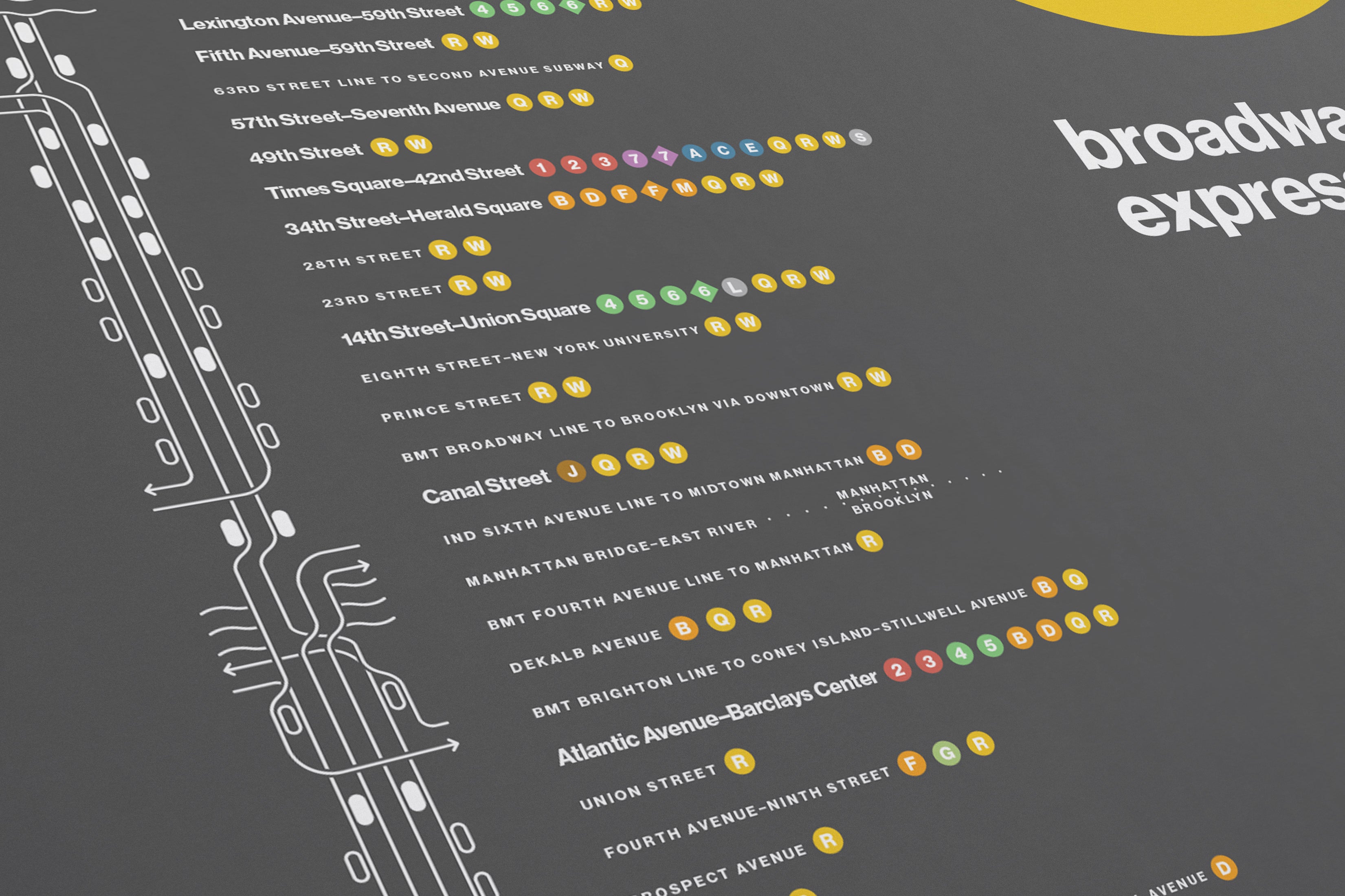 N Train Map / NYC  Subway