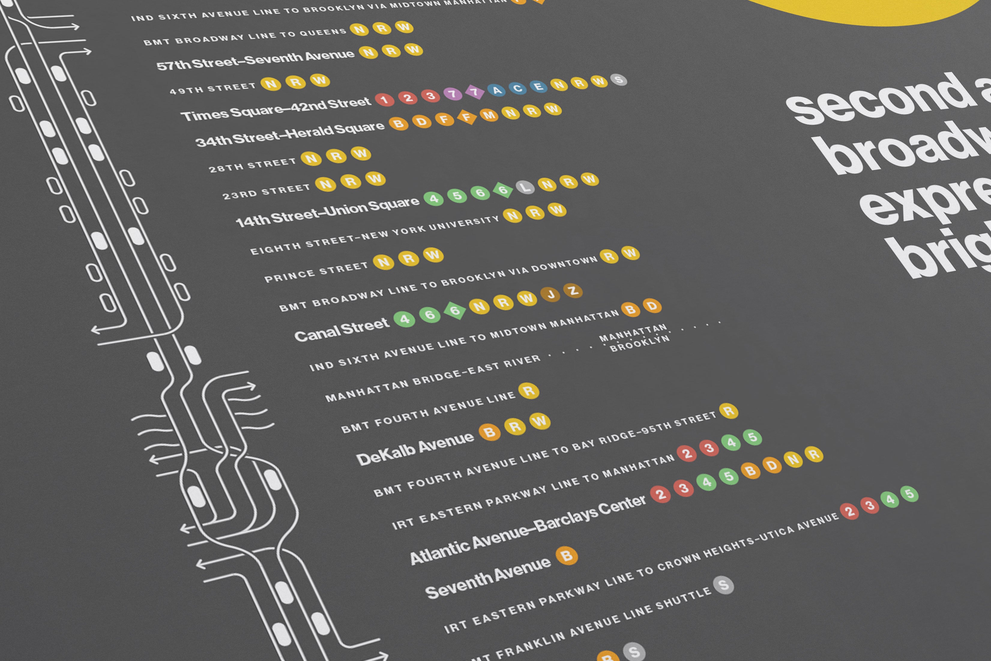 Q Train Map / NYC Subway