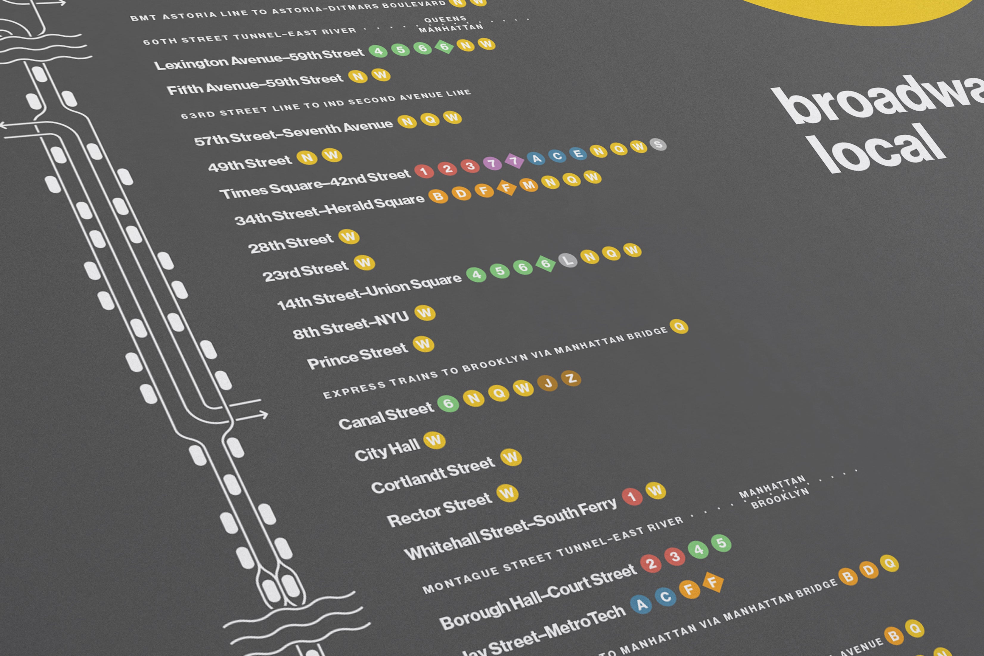 R Train Map / NYC Subway