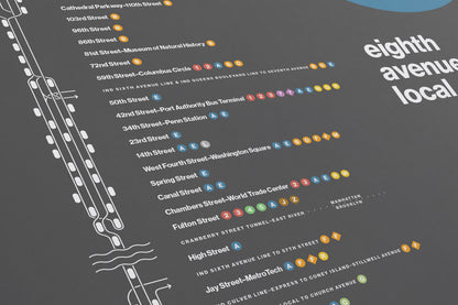 C Train Map / NYC Subway