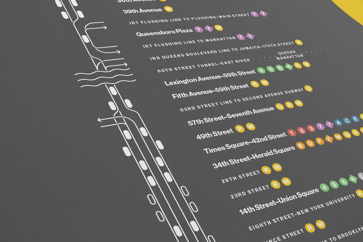 N Train Map / NYC  Subway
