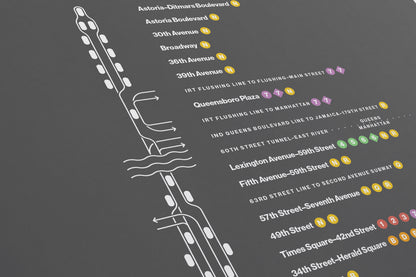 W Train Platform Print – NYC Subway