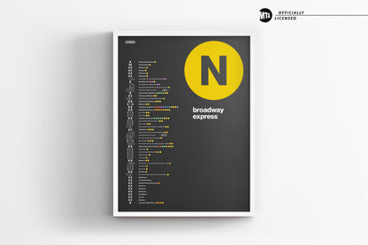N Train Map / NYC  Subway