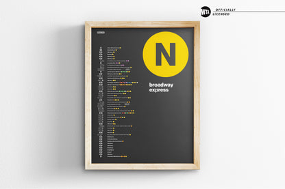 N Train Map / NYC  Subway